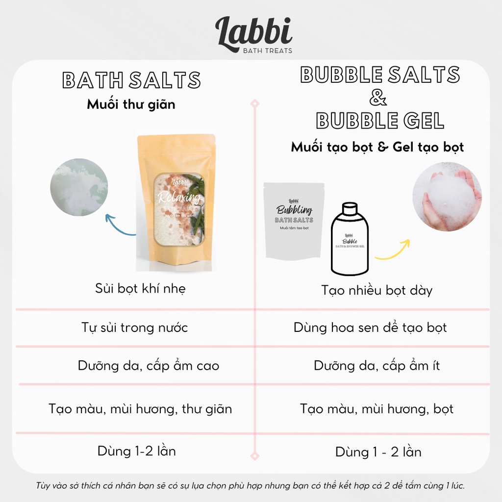 CLOUDY [Labbi] Relaxing Bath Salt / Muối thư giãn dưỡng da