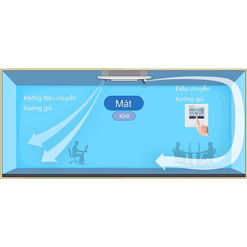 Máy lạnh âm trần Mitsubishi Heavy FDT50VG/SRC50ZSX-S  Inverter