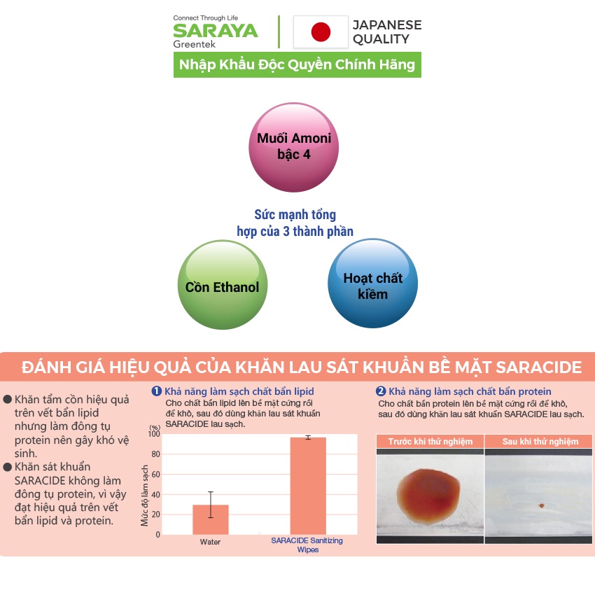 Khăn lau làm sạch và sát khuẩn bề mặt Saraya Saracide (Sử dụng được trong y tế và Sinh hoạt hằng ngày) - Hộp 80 cái