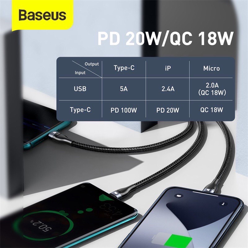 Dây Cáp Sạc Nhanh Baseus 100W Series 3 Trong 2 C Chuyên Dụng