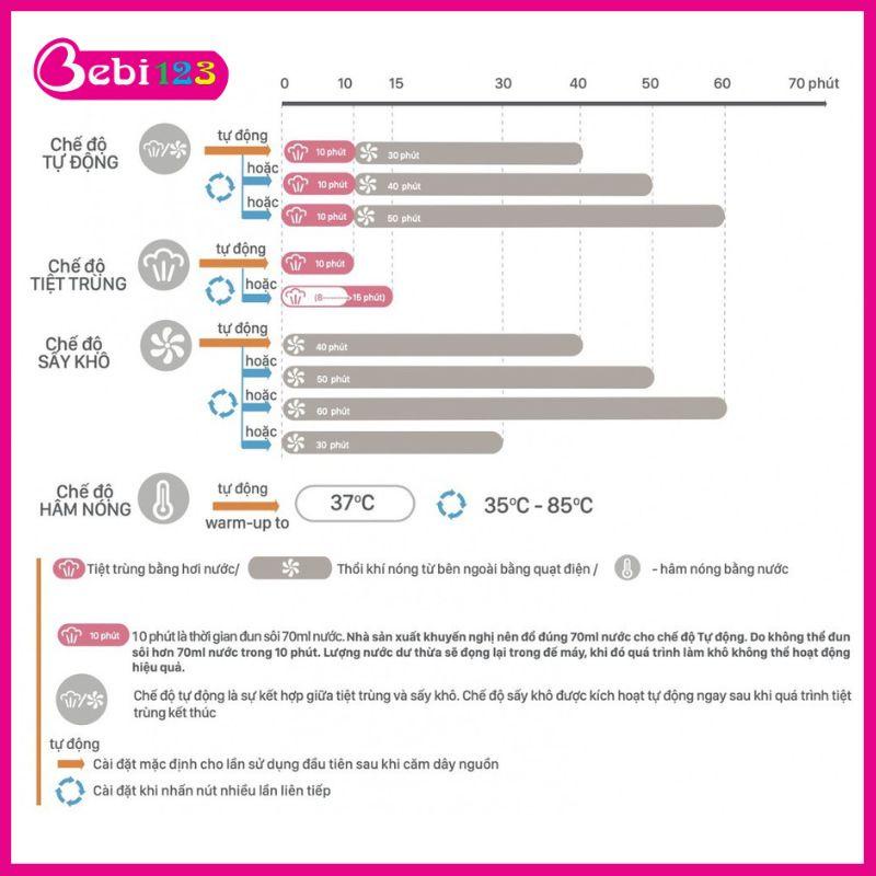 (BH 12 tháng) MÁY TIỆT TRÙNG SẤY KHÔ HÂM SỮA, LUỘC THỨC ĂN ĐA NĂNG CAPTAIN 1 FATZ BABY CHO BÉ