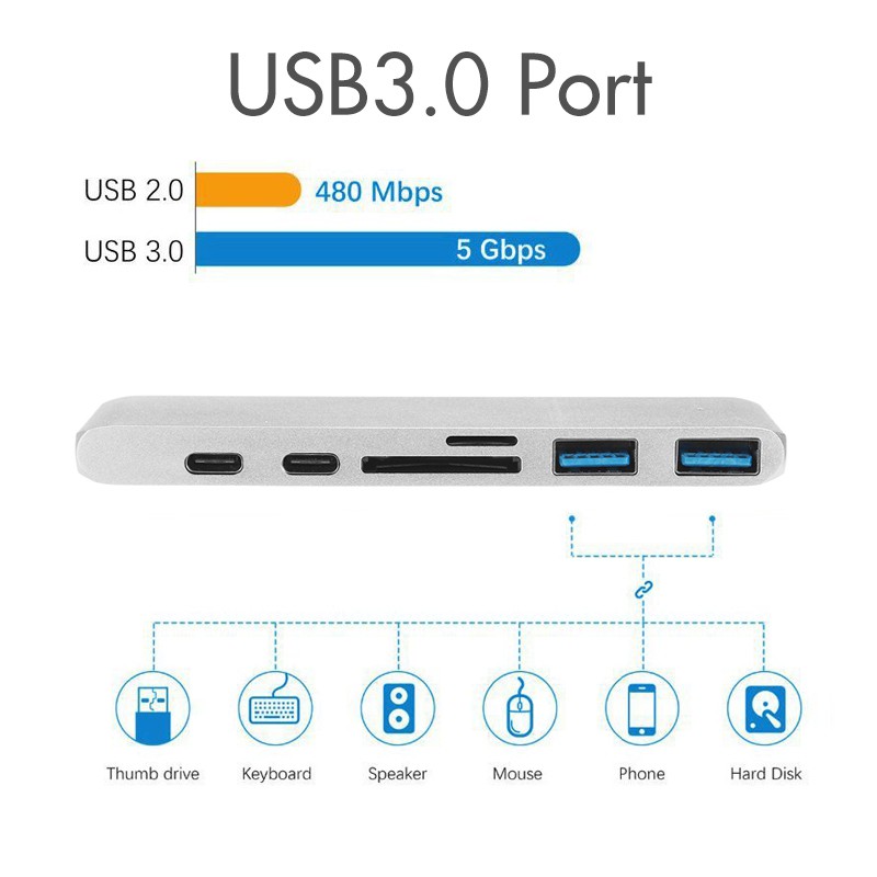 HUB USB TYPE-C 6 IN 1 dùng cho Macbook Pro - Bảo hành 12 tháng!!!