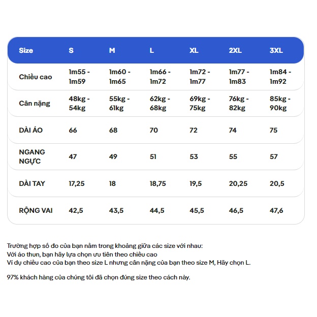 Combo 2 áo polo thể thao nam PROMAX S2 thoáng khí - thương hiệu Coolmate AW