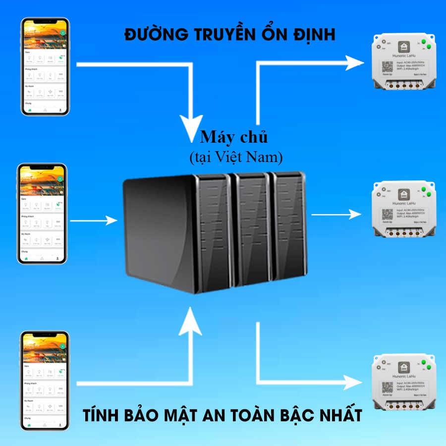 Công Tắc Điều Khiển Từ Xa Qua Điện Thoại Hunonic Lahu 4 kênh│Công tắc thông minh kết nối Wifi│ Hàng Việt Nam giá rẻ nhất