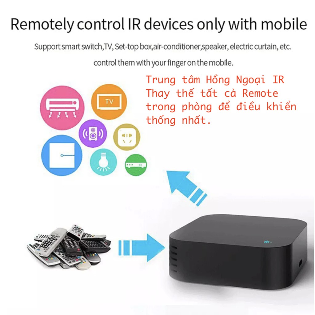 Cảm biến Nhiệt độ, Độ ẩm Hệ Tuya, kết nối Wifi, kiêm Bộ điều khiển Hồng ngoại Tuya IR S06-Pro