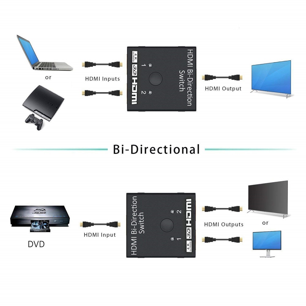 Đầu chuyển đổi 2 chiều HDMI 4K 2 cổng 1x2/2x1 hỗ trợ Ultra HD 4K 1080P 3D HDR HDCP cho PS4 Xbox HDTV