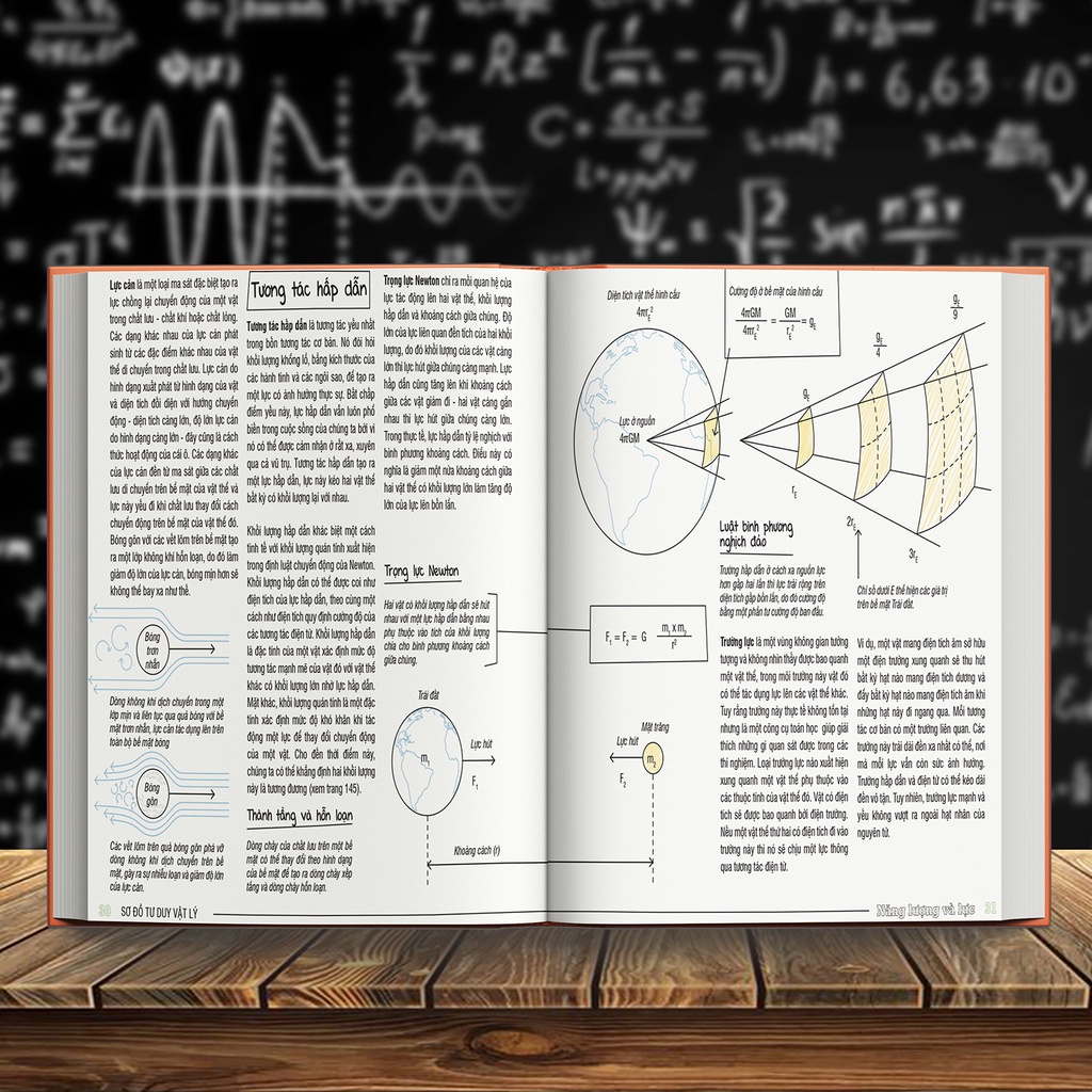 Sách : Sơ Đồ Tư Duy Vật Lý - Mind Map Physics