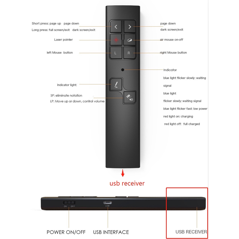 Bút Thuyết Trình Không Dây USB Điều Khiển Từ Xa Bằng Tia Laser Đỏ Dùng Pin AAA