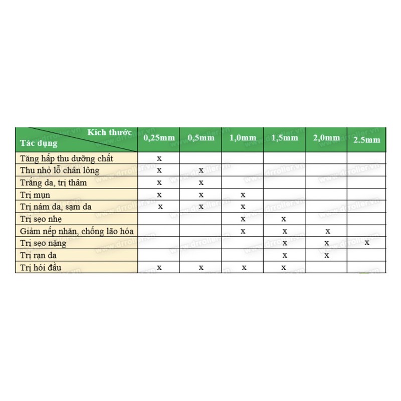 Kim lăn tay ZGTS chính hãng giá sỉ dành cho spa thẫm mỹ viện