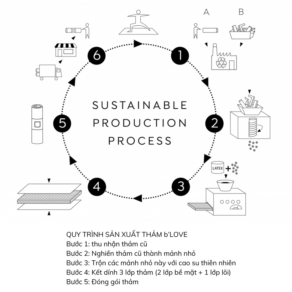 Thảm tập yoga Beinks b'LOVE 4mm