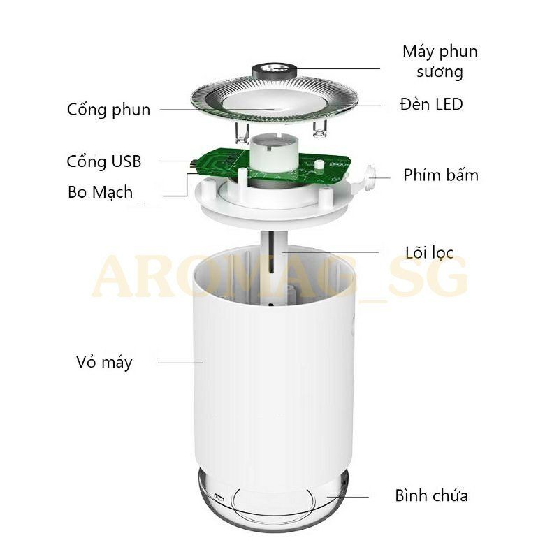 Máy xông tinh dầu cho phòng ngủ , ô tô - khử mùi , tạo độ ẩm 250ml ( đèn led 7 màu đẹp )