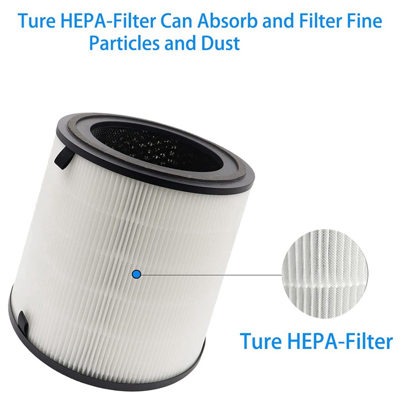 Bộ Lọc Carbon Hoạt Tính 3 Trong 1 Thay Thế Cho Levoit - H133 - H133-RF