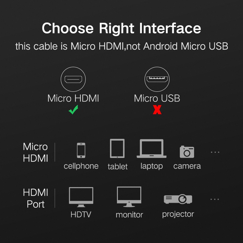 Cáp chuyển đổi UGREEN từ micro HDMI sang HDMI tốc độ cao hỗ trợ 1080p 3D 4k