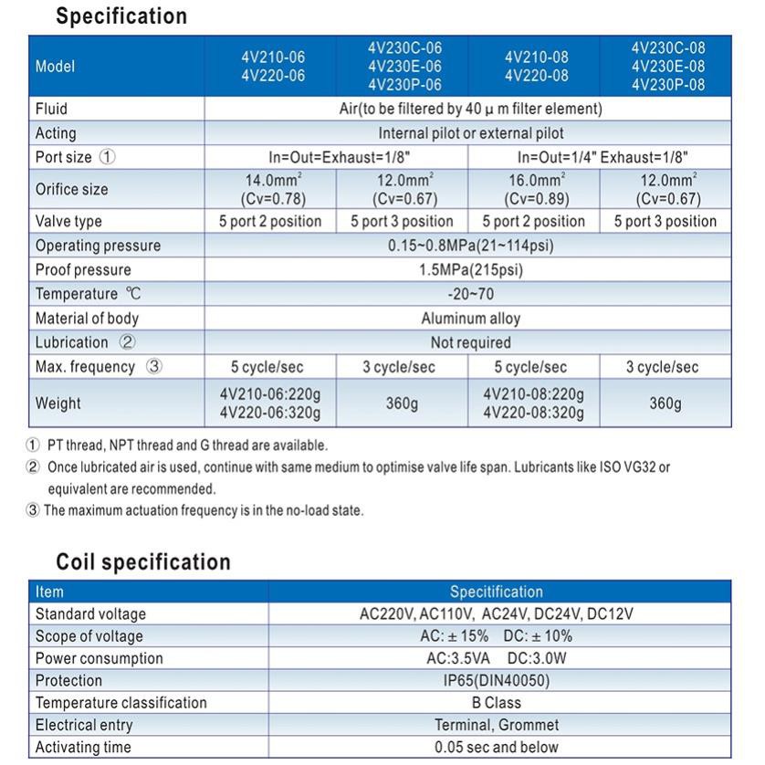 Van điện từ Airtac , Van khí nén Van Điện Từ Khí Nén AIRTAC 4V210-08 (Van Khí Nén 5/2, Ren 13mm) 24V,110V,220V