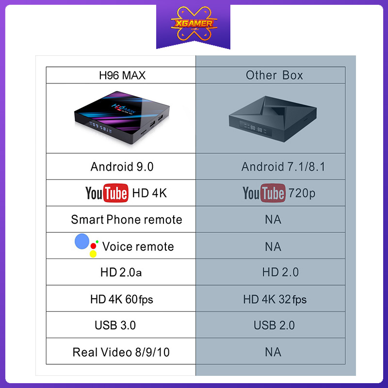 Đầu máy TV Wifi Bluetooth thông minh H96 Max 4gb 64gb Android 10 Kodi V18 Rk3318 4k