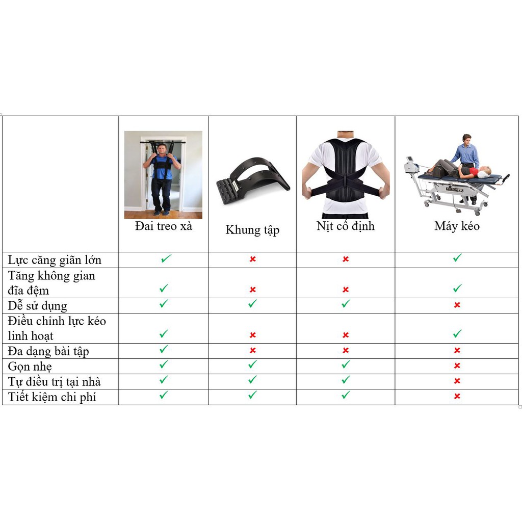 SPINAL BELT- ĐAI TREO XÀ KÉO GIÃN CỘT SỐNG
