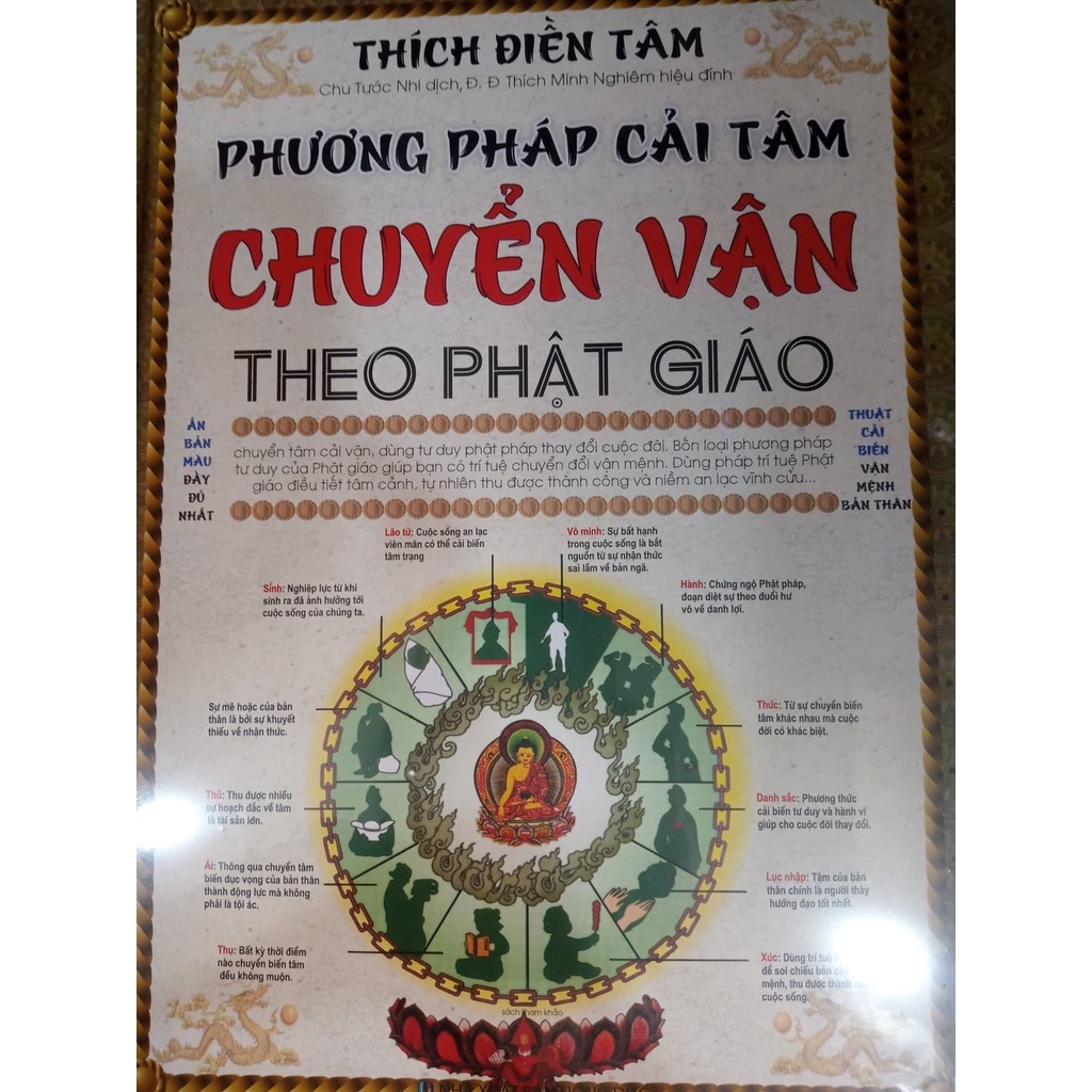 Sách - Phương Pháp Cải Tâm Chuyển Vận Theo Phật Giao