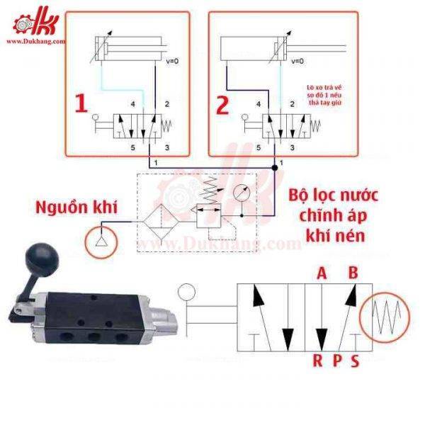 Van gạt tay khí nén SH402 SH403