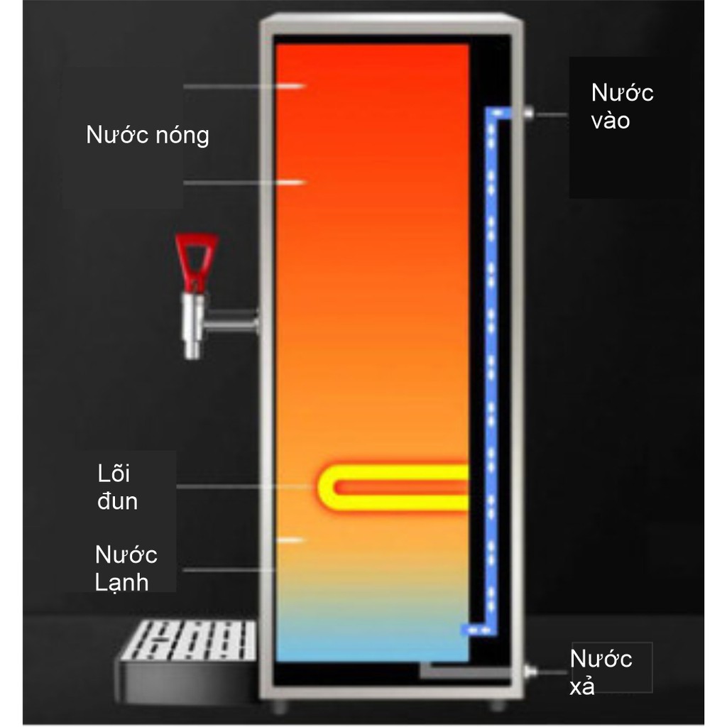 Máy đun nóng nước cho quán cafe, trà sữa (có đồng hồ báo nhiệt độ)
