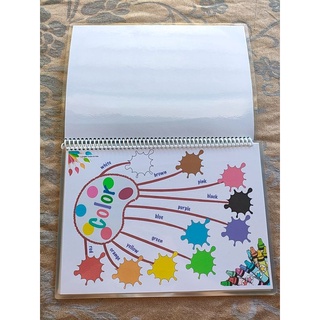 Bộ sơ đồ mind map tiếng anh cho bé