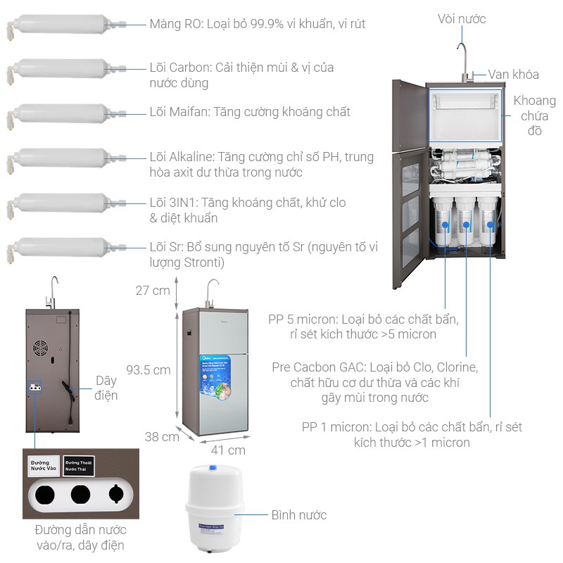 [HCM] Máy lọc nước RO Midea 9 lõi MWP-S0920MR - Bảo hành chính hãng 12 tháng bằng PBH