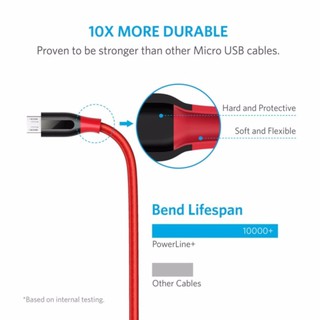 Cáp siêu bền nylon ANKER PowerLine+ Micro USB dài 0.9m (Đỏ)