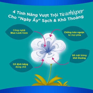 Băng vệ sinh Whisper 10 miếng có cánh