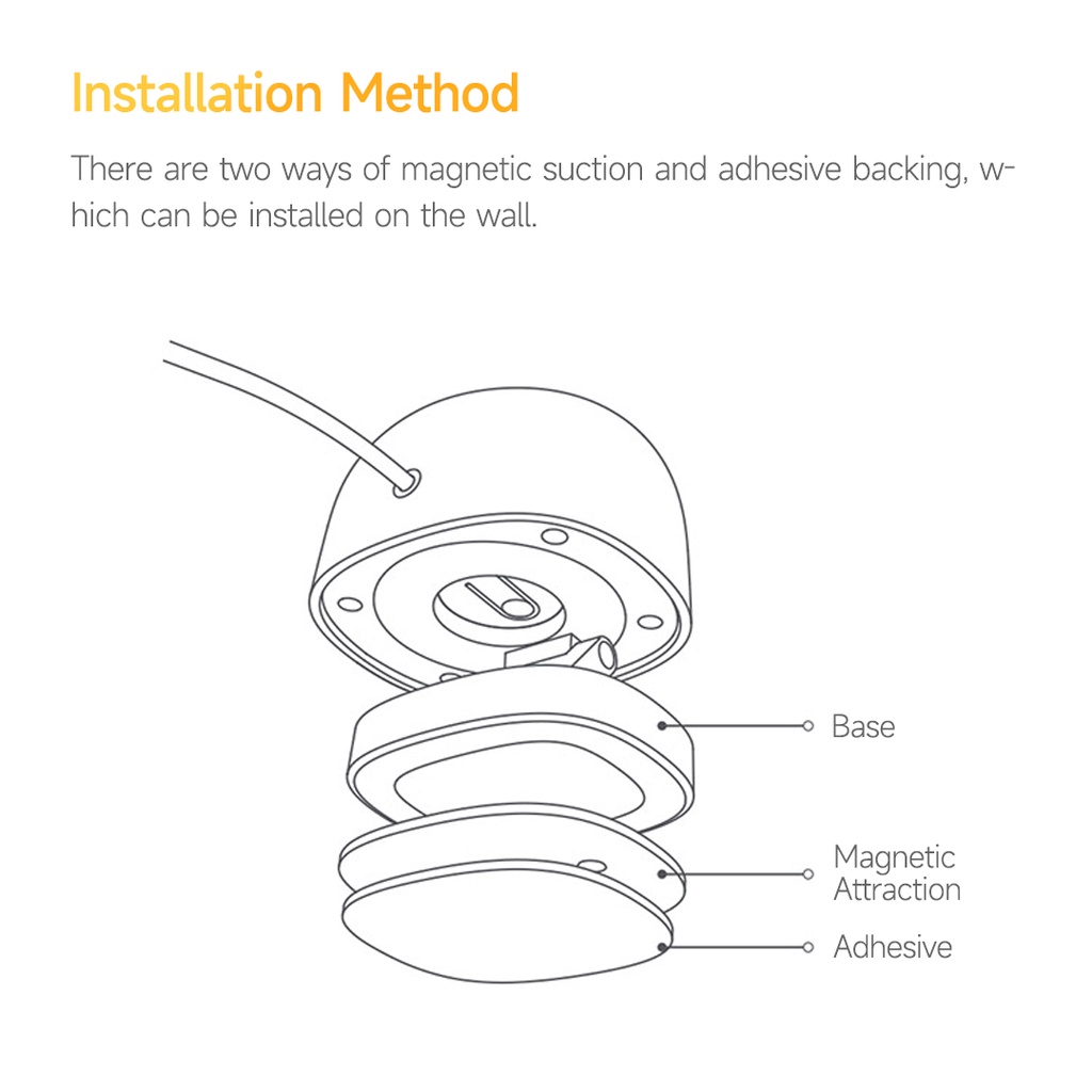 Xiaomi Youpin Cảm biến cơ thể con người thông minh   FP1 Zigbee 3.0 độ chính xác cao dành cho nhà cửa