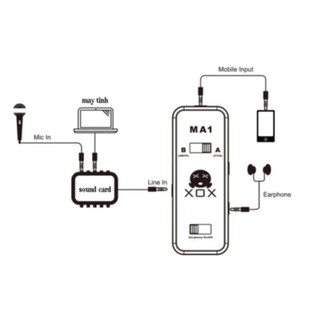 Cục phát live stream XOX MA1