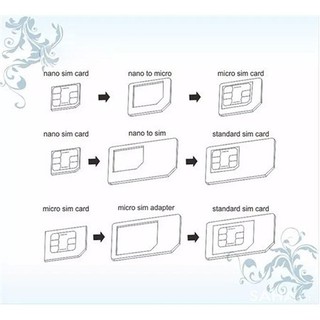 ✿ Bộ Dụng Cụ Chuyển Đổi Sim -dmtt