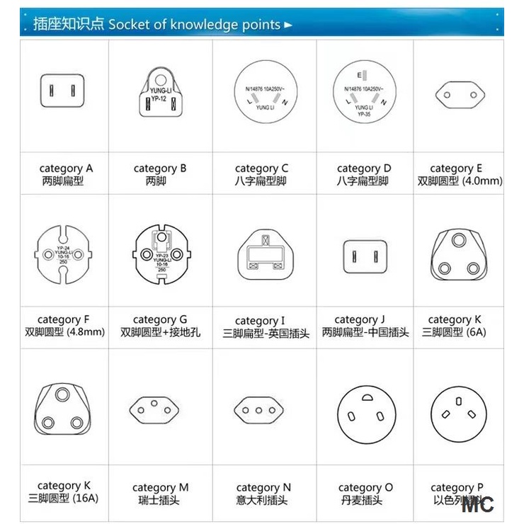 Phích Cắm Chuyển Đổi Chuẩn Âu Mỹ / Anh Quốc Tiện Dụng Khi Đi Du Lịch