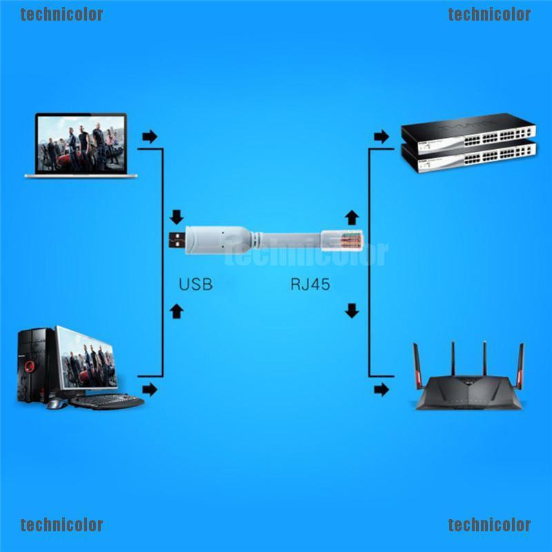 Dây cáp chuyển đổi cổng USB sang RJ45 cho đầu máy CISCO Console ftdi 744664241835 a7h5