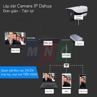 Camera IP Dahua IPC-HFW1235M-I1
