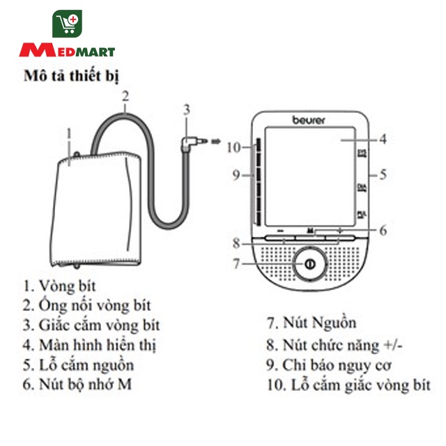 Máy Đo Huyết Áp Bắp Tay Điện Tử Có Giọng Nói Beurer BM49, 4 Ngôn Ngữ, Hẹn Giờ Đo, Lưu Kết Quả 2 Người - Medmart