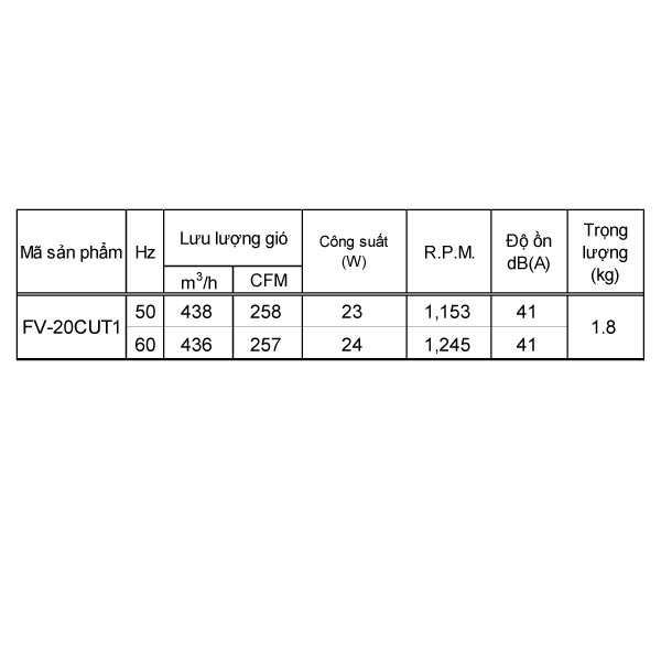 Quạt Hút Âm Trần Panasonic FV-20CUT1 (28W)