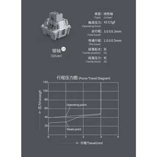 Bộ Switch Akko CS Silver/ Sakura (45 switch) - Hàng chính hãng