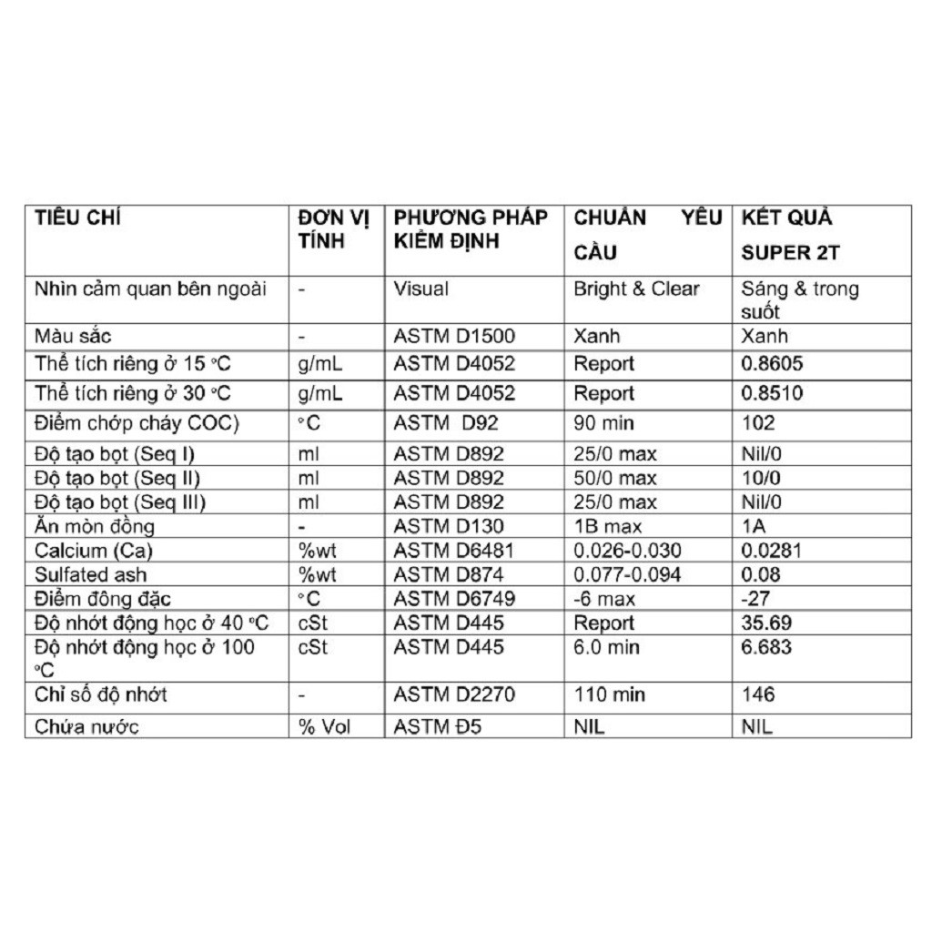 Nhớt 2 Thì Xipo, Nhớt Thơm Xe 2T BCP Thái Lan API TC, JASO FD, ISO-L-EGD, TISI – 500mL