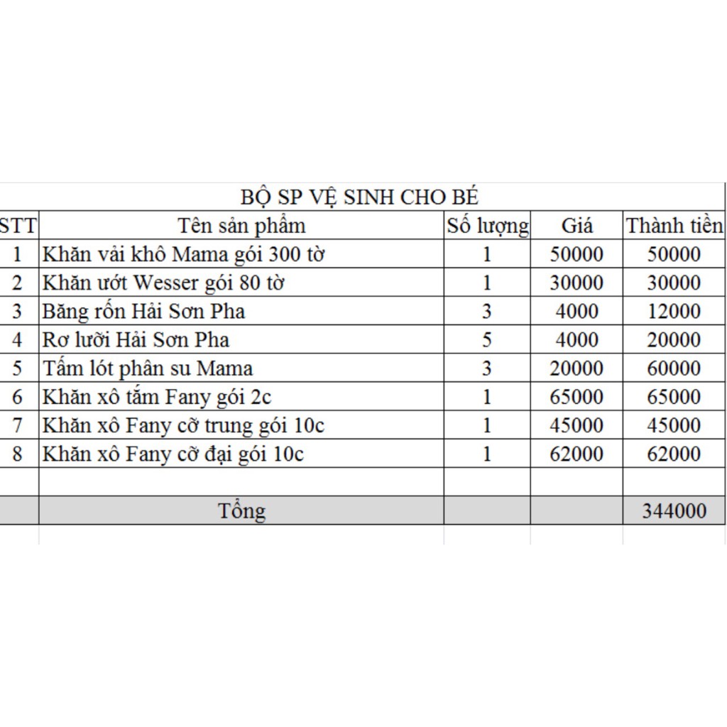 Set đồ dùng vệ sinh cho bé SET02B