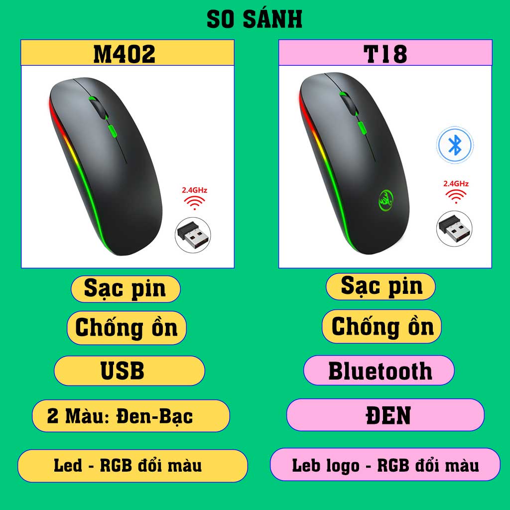 Chuột không dây HXSJ M40 wireless 2.4G Led viền đổi màu, siêu mỏng tự sạc pin chống ồn dùng cho máy tính pc laptop, tivi