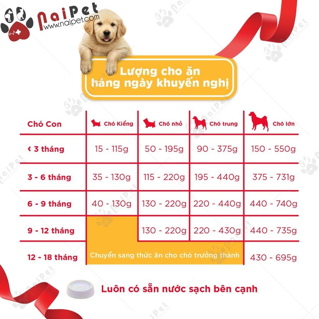 Thức Ăn Hạt Cho Chó Con Vị Gà Trứng Và Sữa Puppy Pedigree Gói 1.3kg