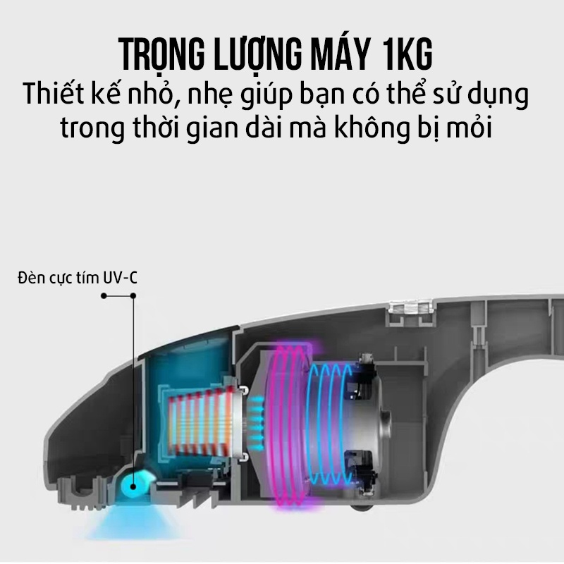 Máy hút bụi giường nệm Cầm Tay -máy hút bụi giường Diệt Khuẩn Tia Uv Lọc Bụi Mịn 2.5PM Công Suất 300W