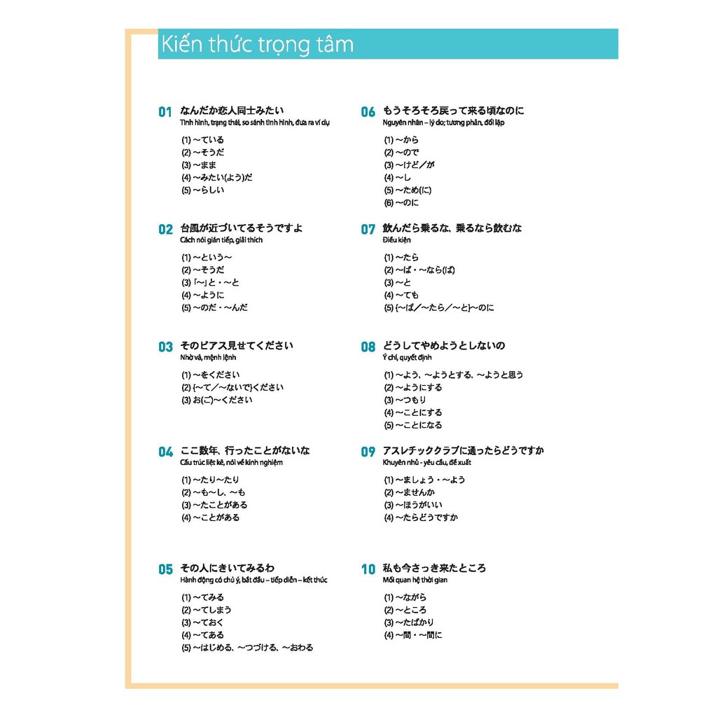 Sách - Tiếng Nhật Thật Đơn Giản Trong Giao Tiếp Hằng Ngày - Sơ Trung Cấp 3