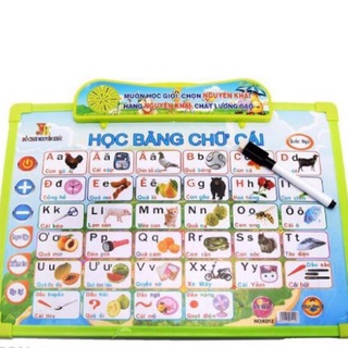 Bảng chữ cái Thông mình