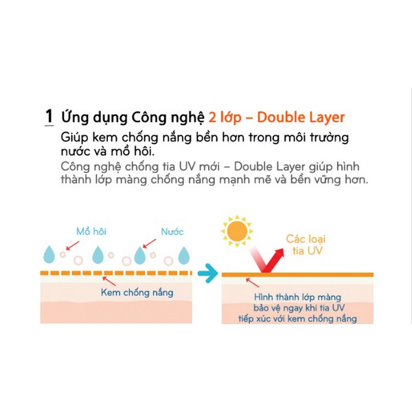 Kem Chống Nắng Hằng Ngày Missha All Around Safe Block Cotton Sun SPF50+/PA++++++ 50ml