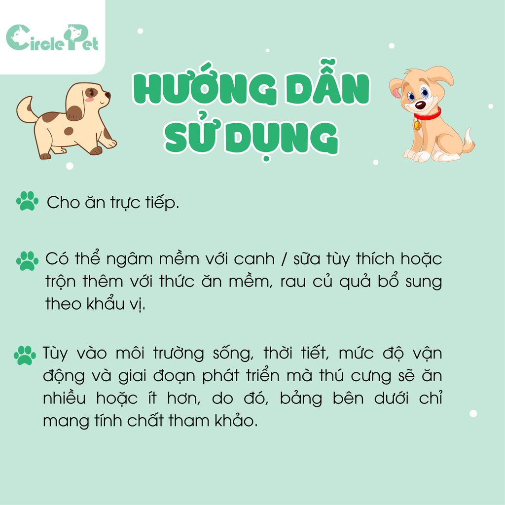 Thức Ăn Cho Chó Royal Canin Dành Cho Chó Kích Cỡ Lớn Trưởng Thành Nhiều Dinh Dưỡng Nhiều Kích Cỡ - Circle Pet