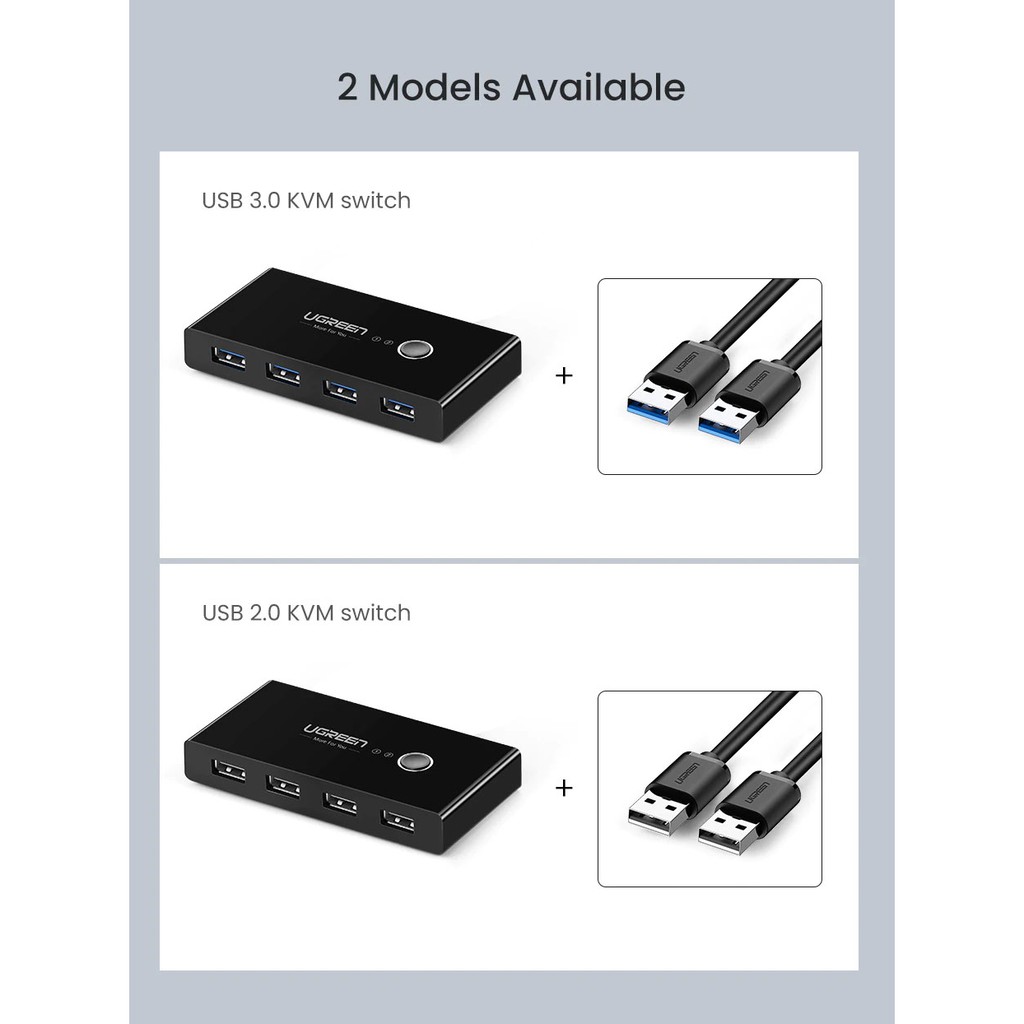 Bộ Chia Chuyển Mạch USB KVM 2 Vào 4 Ra UGreen US216