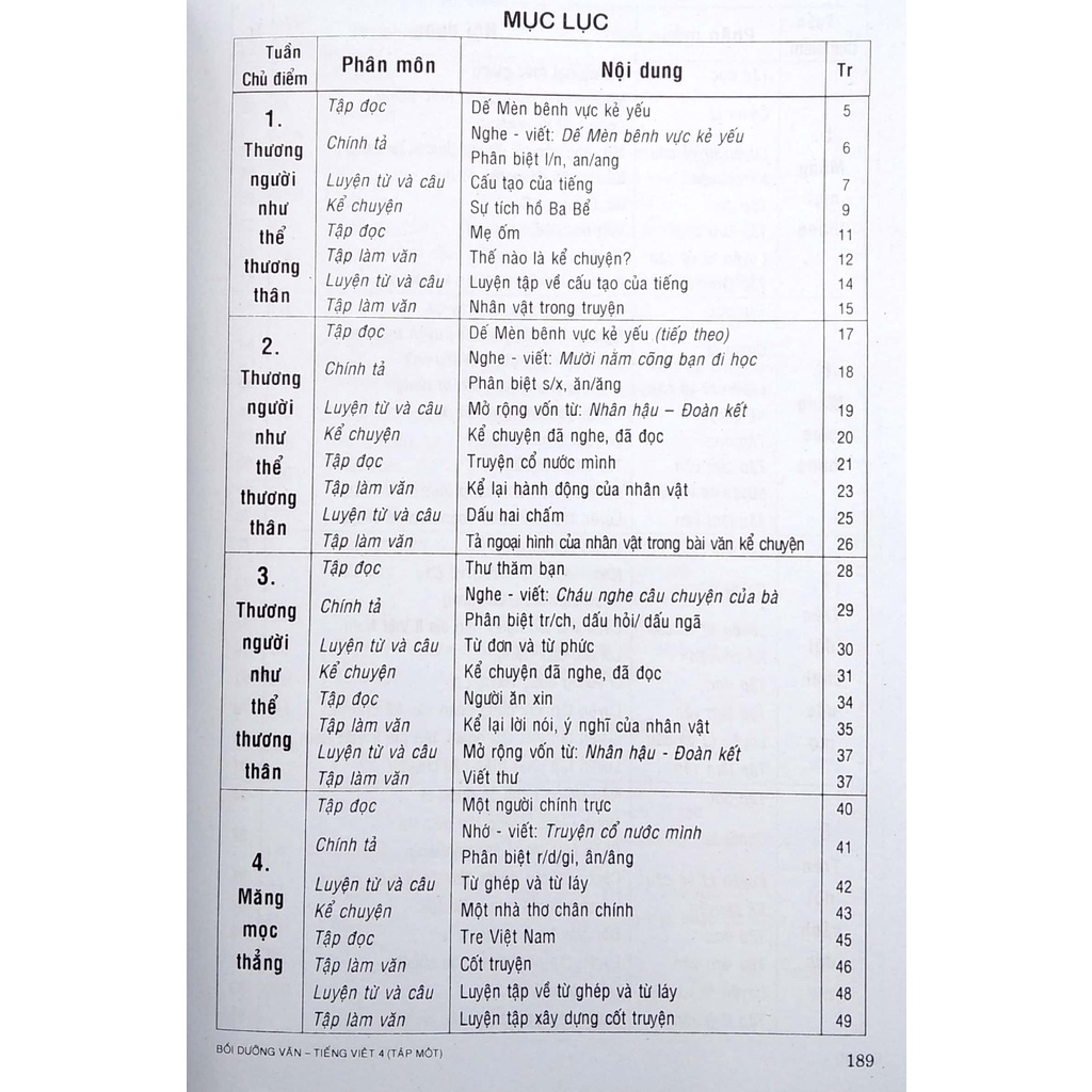 Sách Bồi Dưỡng Văn - Tiếng Việt Lớp 4