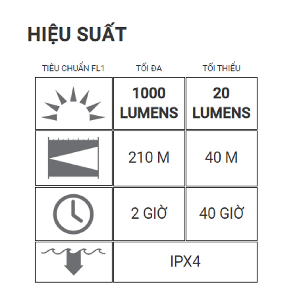 Đèn Pin cầm tay LEDLENSER P7R – 1000 Lumens