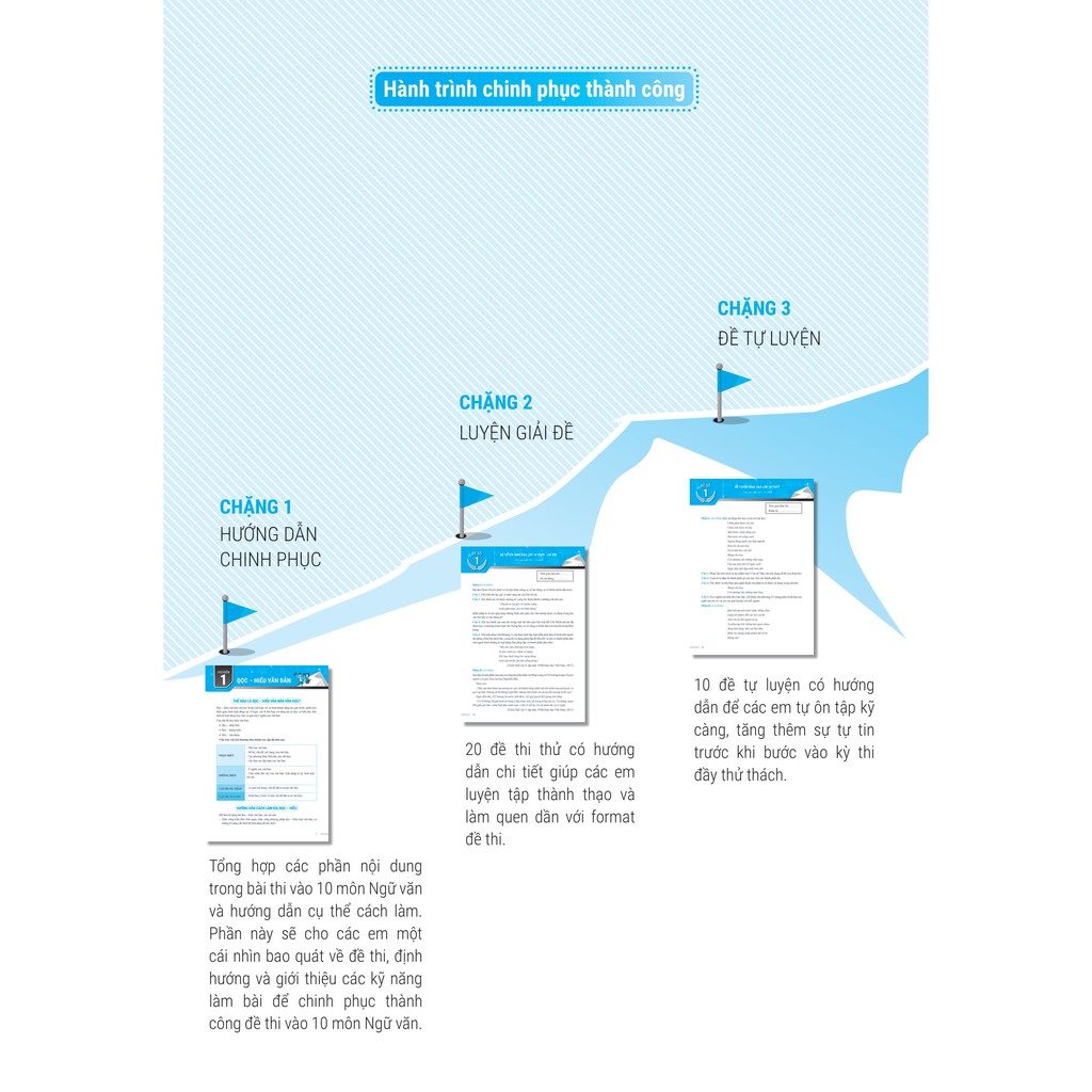 Sách Chinh phục đề thi vào 10 môn Văn