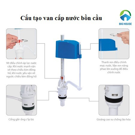 van cấp nước cho bộ xả bồn cầu